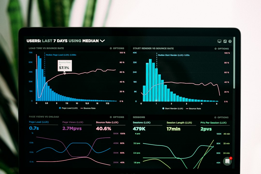 Un dashboard di analytics con grafici sui KPI social media di una PMI